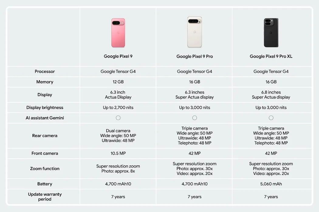 Best Gaming Phones in 2025 Tested & Ranked by Pro Gamers
